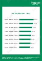 知萌《2023中国消费趋势报告》：理性消费，感性生活