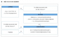 美国减重药市场混战时代或将开启