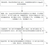 一种油茶籽油低温冷榨工艺的制作方法