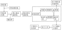 一种油茶鲜果规模化预处理工艺及系统的制作方法