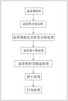 一种高效油茶果脱壳清选工艺的制作方法