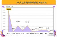 四大天王益生菌排名表(四款顶级益生菌排名榜)