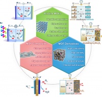 ACS Energy Lett.┃金属有机框架材料的能源转换与存储应用：成分调控和纳米结构设计