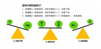 热量缺口：减肥成功的关键密码