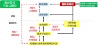 客户满意度调研