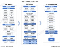 【干货】健康服务行业产业链全景梳理及区域热力地图