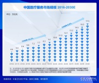 直播推动大健康行业数字化发展，实现高质量的增长