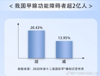 甲状腺健康新卫士，自然草本力量的科学演绎