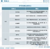 趋势研判！2025年中国护肝保健品行业政策汇总、产业链、市场规模、细分市场、竞争格局分析：健康意识提高推动行业需求增长，护肝群体年轻化趋势明显[图]