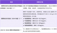 新诊断标准下，中国超重/肥胖患者的个体化治疗方案，应该如何制定？