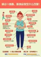 【健康素养】日常生活中控制体重小常识