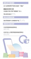我國(guó)網(wǎng)絡(luò)購(gòu)物用戶規(guī)模超9億人 數(shù)字消費(fèi)帶動(dòng)新消費(fèi)熱點(diǎn)（大數(shù)據(jù)觀察）