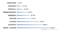 千亿祛痘市场的新机遇！ “抢占先机”当下，快节奏的生活方式，不规律的生活作息，使得痘肌人群日益增多，这在推动祛痘市场规模快速扩大的同时，也助推了...