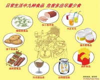 健康生活：快节奏日常的生活，饮食中的甜味剂对健康的影响！