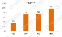 2018年中国健康体检行业市场前景研究报告（简版）