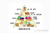 【生活资讯】如何健康饮食？