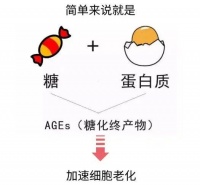 如果懂抗糖，你肯定看起来比同龄人更年轻：等脸垮了再学就迟了