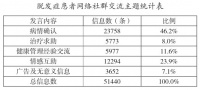 從信息分享到在線共情：網(wǎng)絡(luò)健康社群的社會(huì)支持行為分析