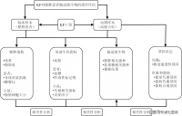 最新博士论文：魔芋葡甘聚糖通过调控肠道微生物治疗肥胖的 机制研究