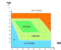 舒适度：追求生活质量的秘诀
