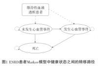 HA树脂血液灌流联合血液透析治疗终末期肾病的成本