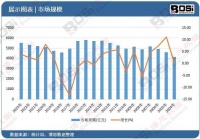 健康投资新热点，中国健身自行车市场细分化趋势解析