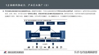 物联网技术在医疗健康领域的应用与股票投资机会