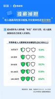 《2024职场人健康保障报告》发布：晚上10点成投保高峰