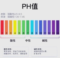 人体酸碱平衡：健康的关键