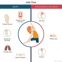 健康生活：每天进行简单的腹式呼吸，促进消化！