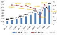 康复医疗和健康消费新趋势：智能化、精准化和远程化