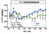 研究分享