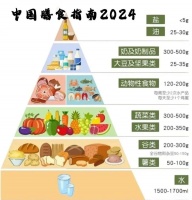 健康生活，冬季水果怎么吃？