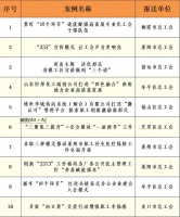重磅發(fā)布！第二期看點不容錯過→ 社會新聞 煙臺新聞網(wǎng) 膠東在線 國家批準(zhǔn)的重點新聞網(wǎng)站
