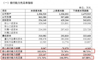 偿付能力逼近“红线”，复星联合健康如何走出困局