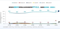 警惕！流感阳性率超23%，抗病毒治疗仍是防治重要手段