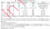 重磅！《中国糖尿病防治指南 2024》发布，这 5 点值得关注