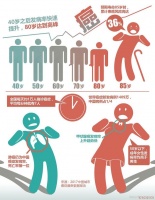 当你瘦了20斤，生活会发生哪些惊人变化？变化真的好大啊