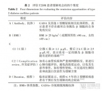 2型糖尿病“逆转”，是新一轮的风口吗？