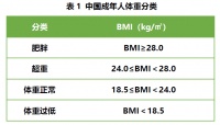 年龄增长，代谢下降，老年人到底是胖点好还是瘦点好？