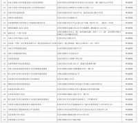 热议！153 家医药机构解除医保，该如何看待？