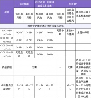 给房颤患者开「利伐沙班 20mg qd」，主任却让我回去翻翻指南？