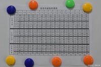 工作与生活的和谐之道：三班倒排班制的最佳实践