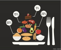 生活习惯如何改善？专业医生在线指导！