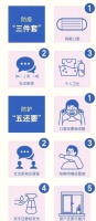 十项实用防疫措施，助你健康生活