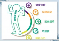 健康生活方式包含多个维度，贯穿人生各阶段