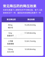 改变生活习惯真能降血压！效果堪比药物