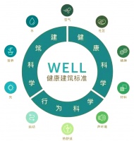 健康建筑：以人类健康为核心的生活环境设计