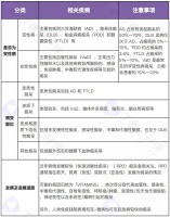 患者认知下降？5 项关键检查，快速锁定痴呆早期信号