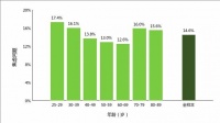 中國中老年人心理健康報告：價值感下降 社會負擔感上升
